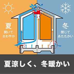 夏は開いてさわやか、冬は閉じてあたたかい