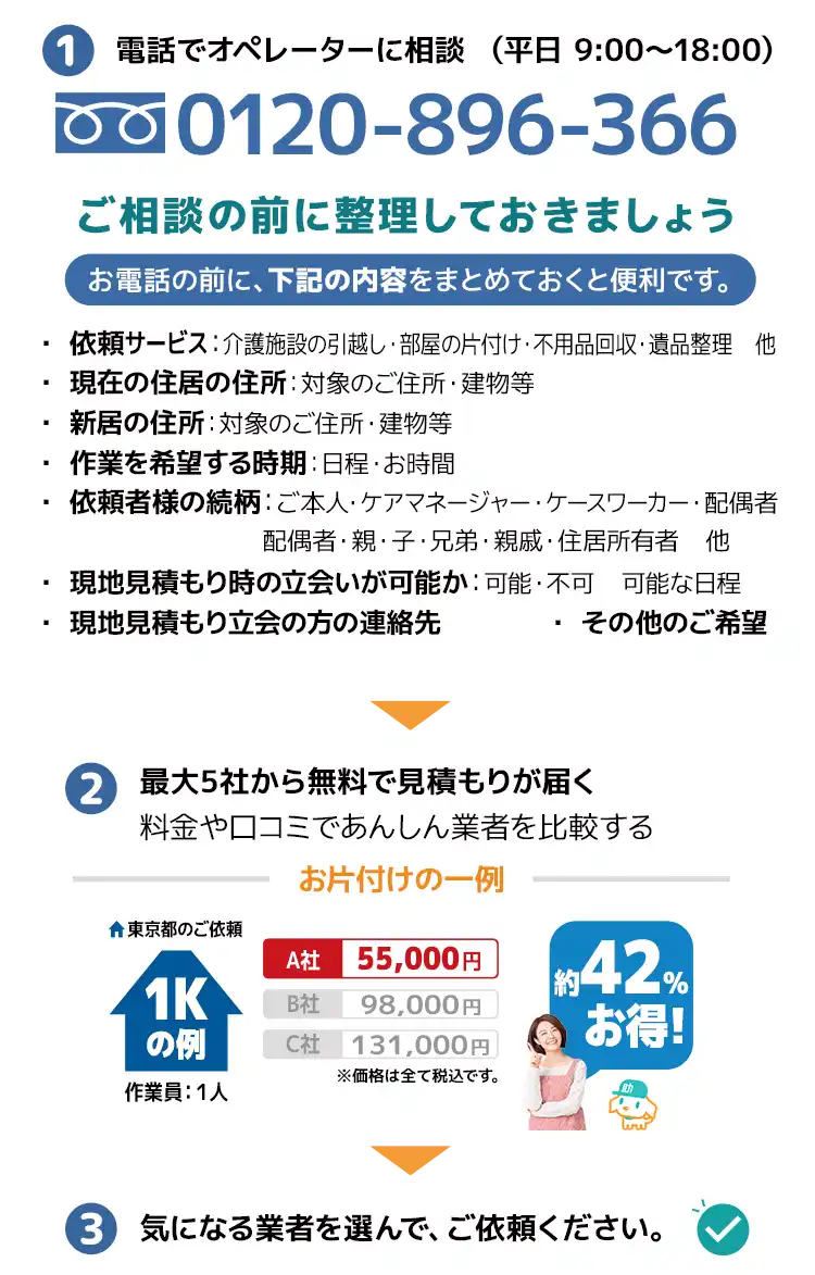 ご依頼の3ステップ