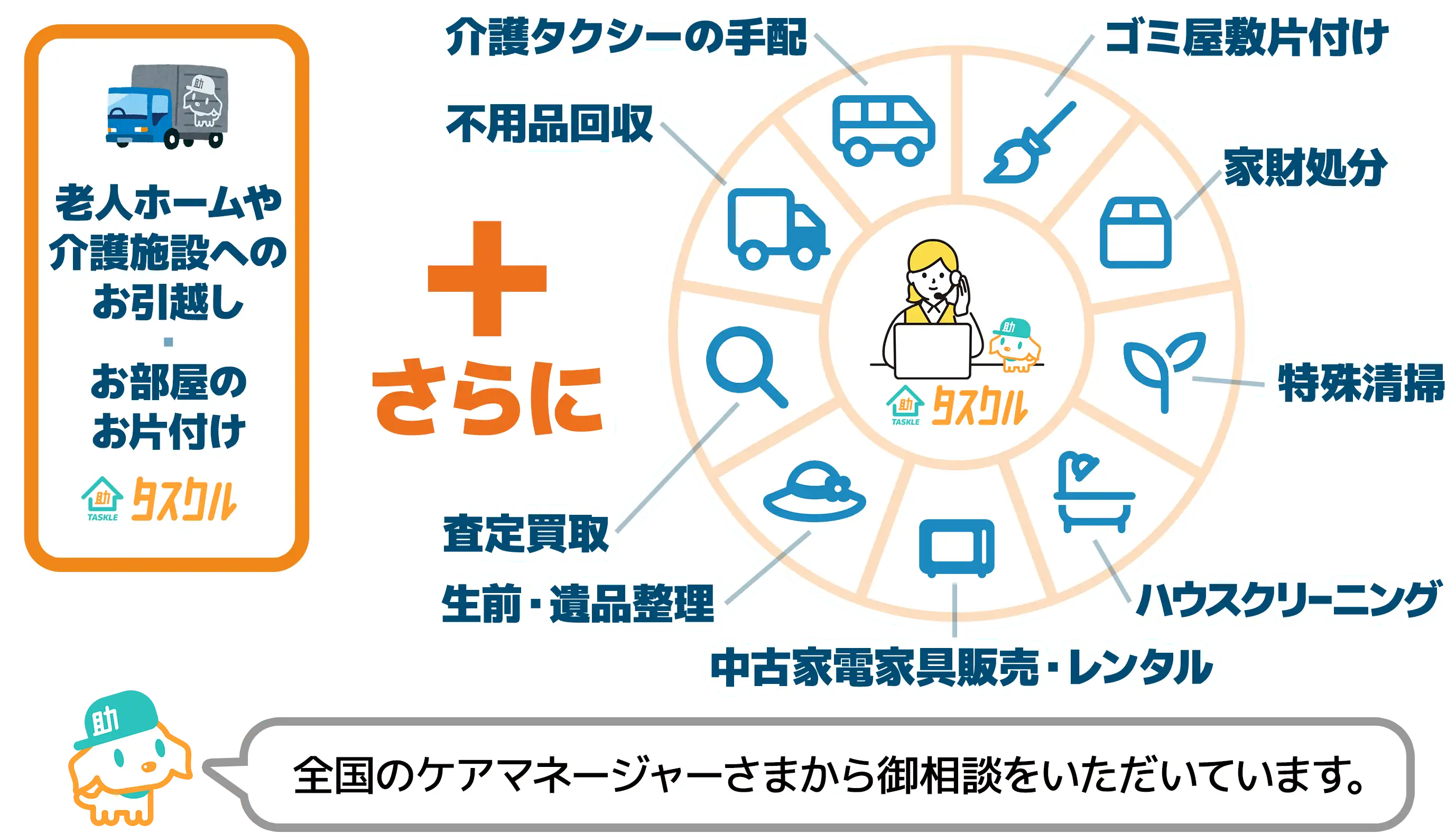 タスクルができること一覧