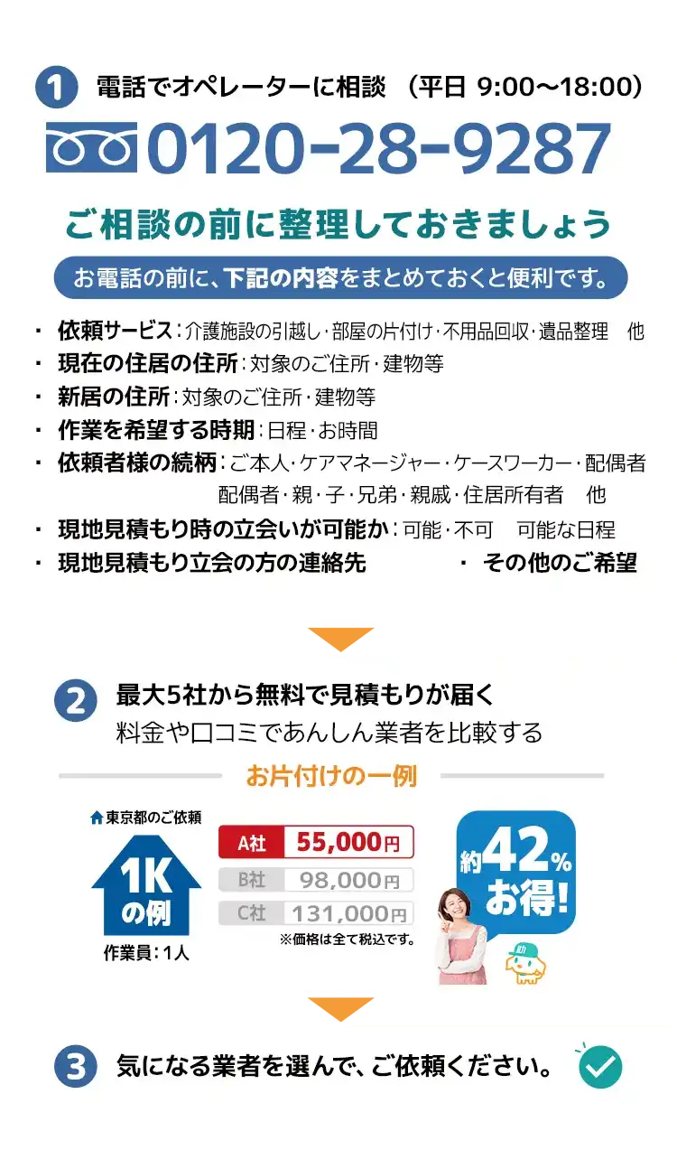 ご依頼の3ステップ