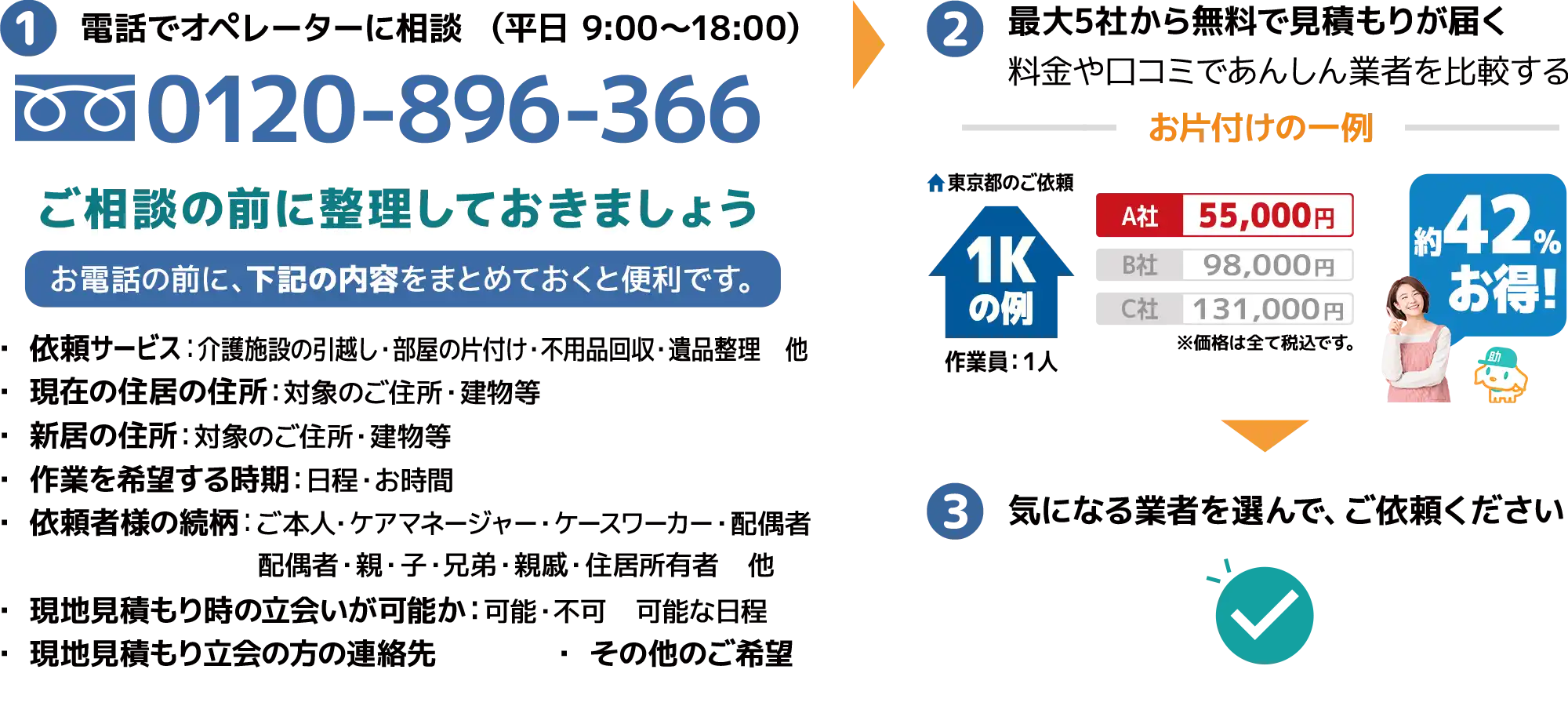 ご依頼の3ステップ