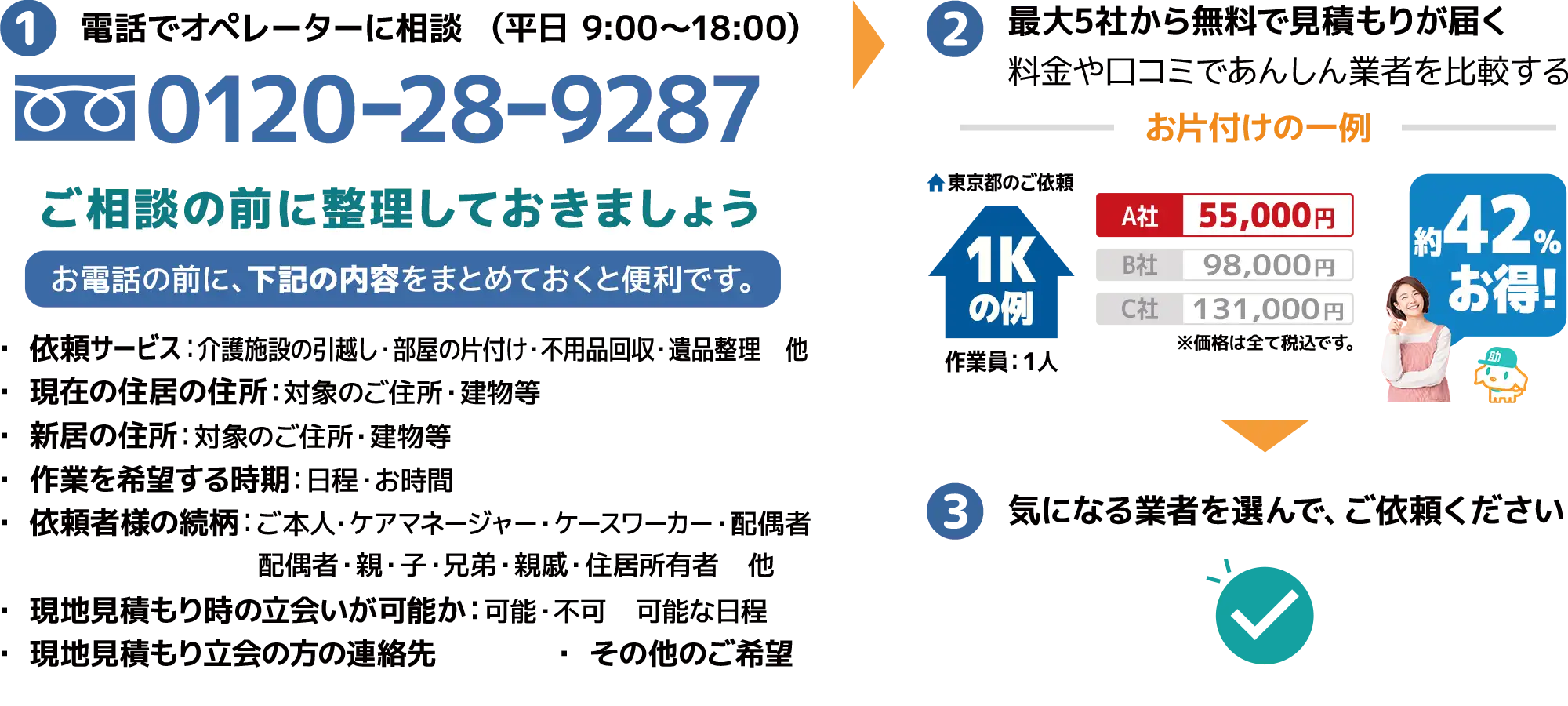 ご依頼の3ステップ