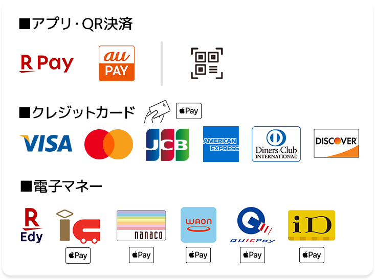 決済方法