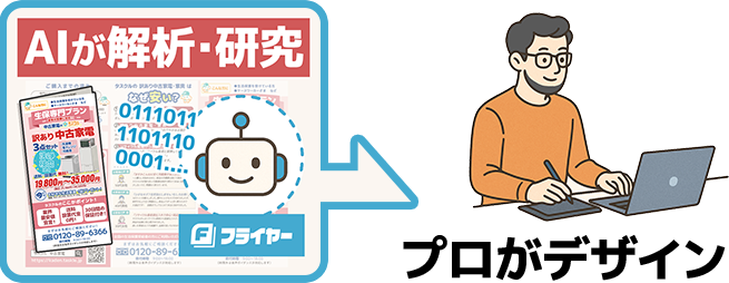 STEP2 AIが解析プロが作成 アイコン