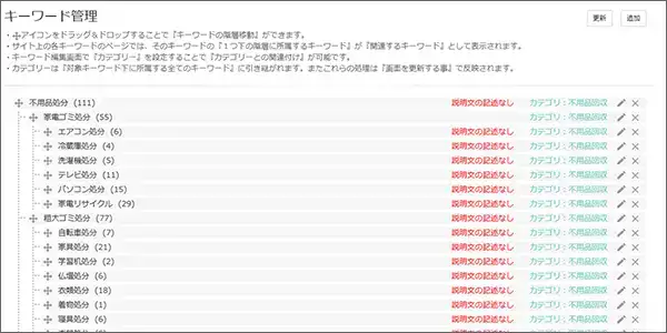 キーワード管理画面のキャプチャ